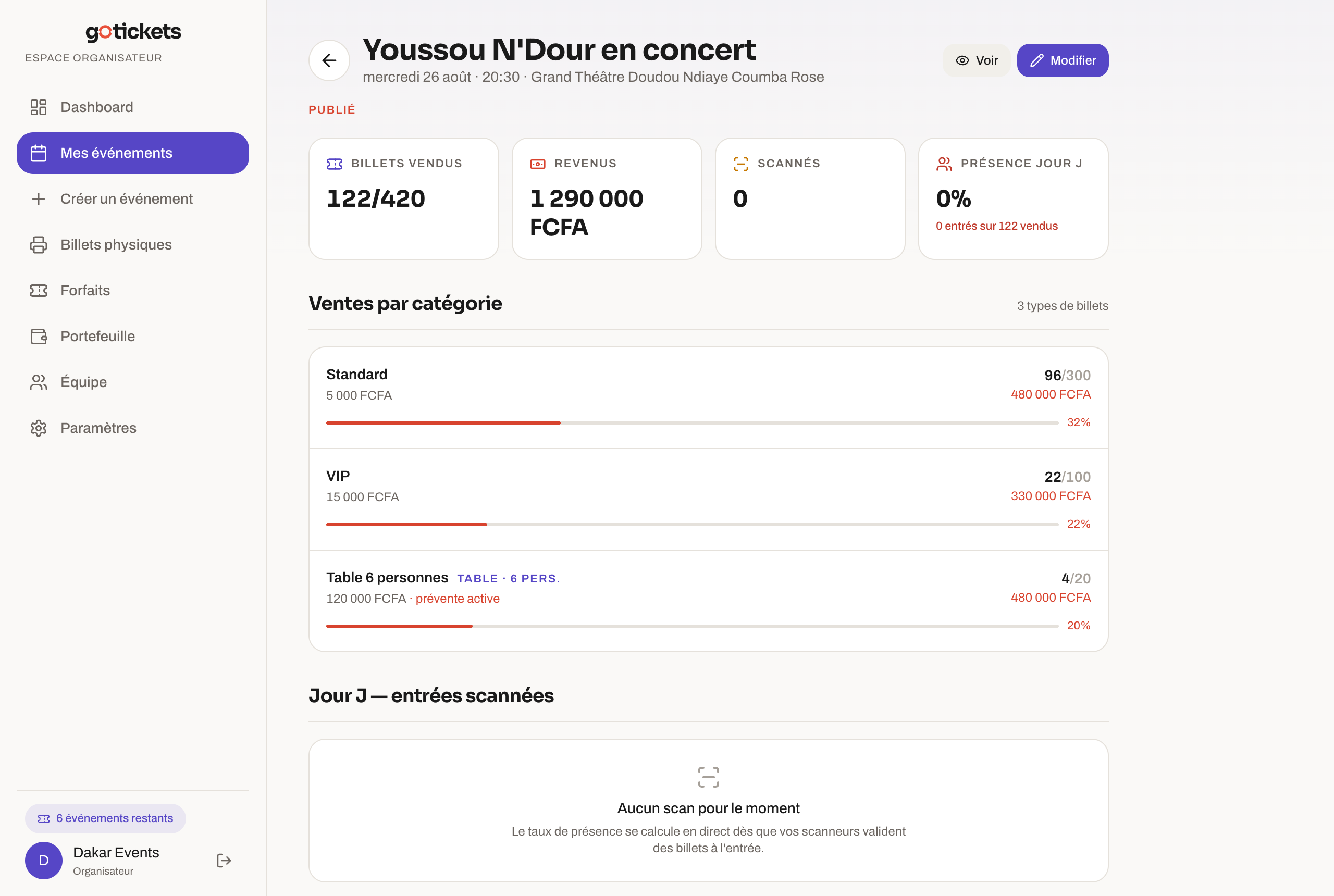 Fiche événement GoTickets : ventes par catégorie et présence jour J